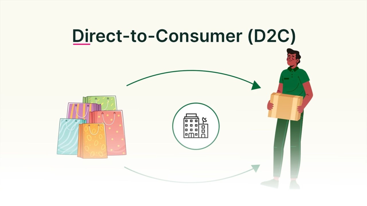 D2C Shopify store playbook to build, scale and dominate your brand in 2026