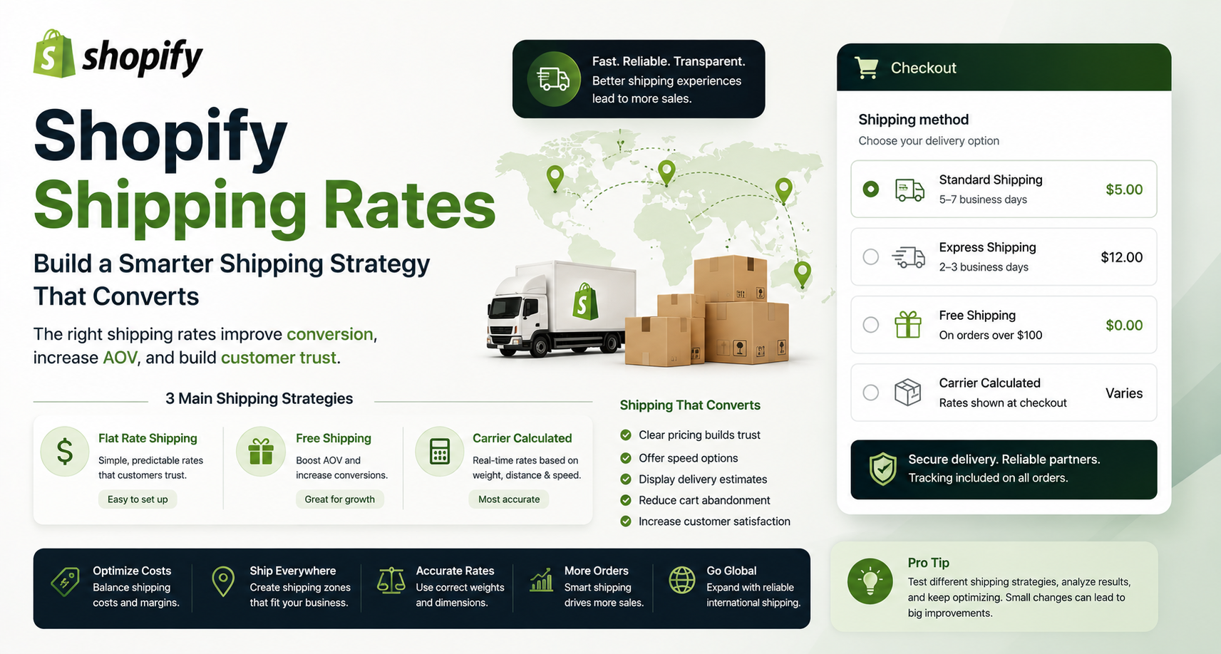 Smarter Shopify shipping rates strategy that converts