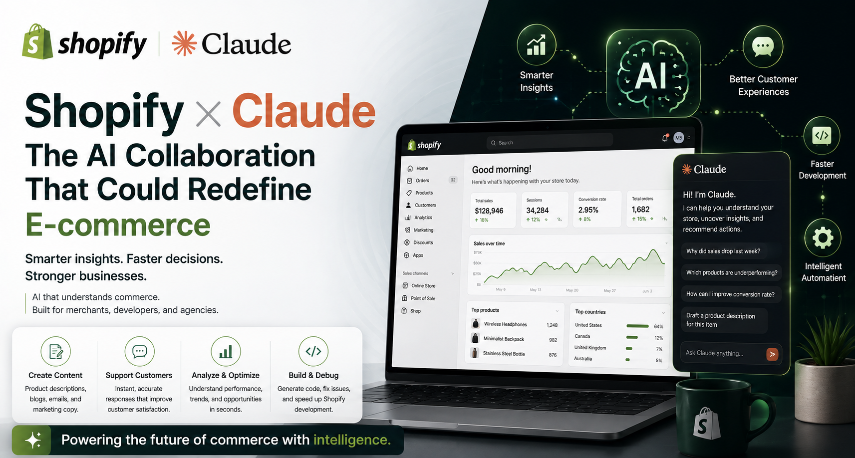 Shopify and Claude AI collaboration reshaping modern commerce