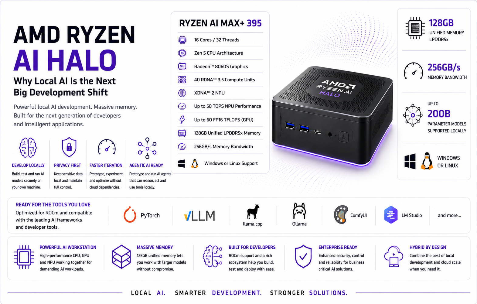 AMD Ryzen AI Halo powering the next generation of local AI